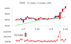 ＢｕｙＳｅｌｌ　Ｔｅｃｈｎｏｌｏｇｉｅｓ