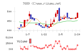 コパ・コーポレーション