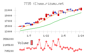 ＳＣＲＥＥＮホールディングス