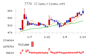 ジャパン・ティッシュエンジニアリング