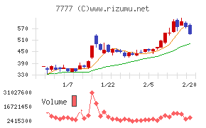 スリー・ディー・マトリックス