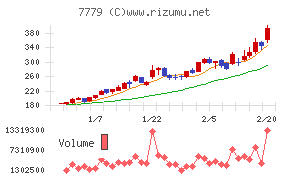 ＣＹＢＥＲＤＹＮＥ