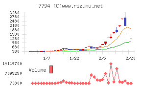イーディーピー