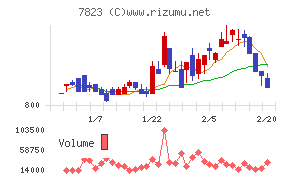 アートネイチャー