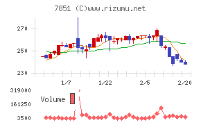 カワセコンピュータサプライ