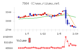 フジシールインターナショナル