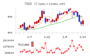 広済堂ホールディングス