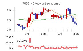 ヤマト モビリティ & Mfg.