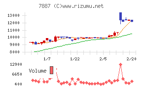 南海プライウッド