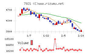 ＴＡＫＡＲＡ　＆　ＣＯＭＰＡＮＹ