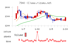 ウェーブロックホールディングス