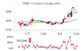 日本アイ・エス・ケイ