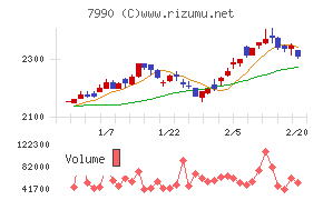 グローブライド