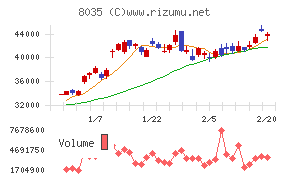 東京エレクトロン