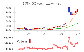セイコーグループ