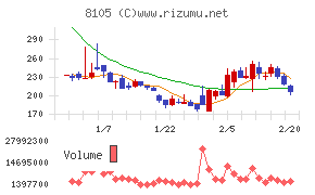 Ｂｉｔｃｏｉｎ　Ｊａｐａｎ