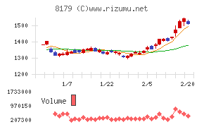 ロイヤルホールディングス