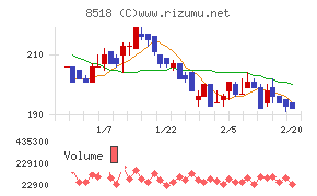 日本アジア投資
