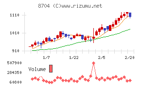 トレイダーズホールディングス