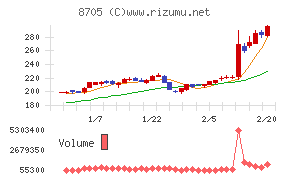 日産証券グループ