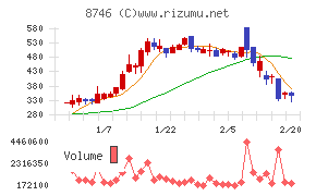 ｕｎｂａｎｋｅｄ