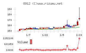 エリアクエスト