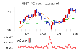 明豊エンタープライズ