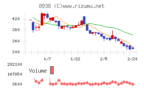 グローム・ホールディングス
