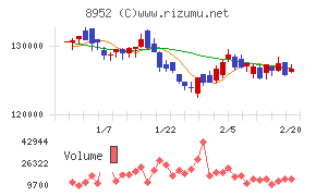 ジャパンリアルエステイト投資法人