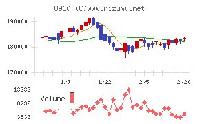 ユナイテッド・アーバン投資法人