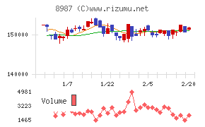 ジャパンエクセレント投資法人
