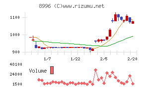 ハウスフリーダム