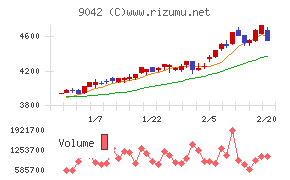 阪急阪神ホールディングス