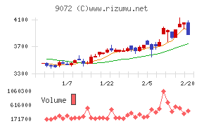 ニッコンホールディングス