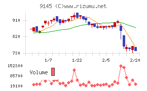 ビーイングホールディングス