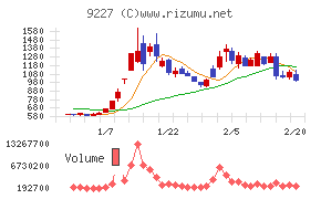 マイクロ波化学