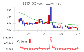 売れるネット広告社グループ