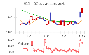 ラバブルマーケティンググループ