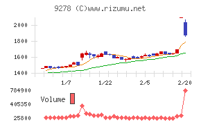 ブックオフグループホールディングス