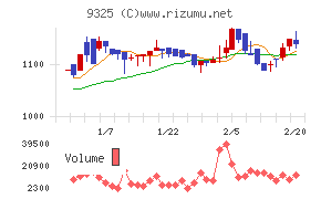ファイズホールディングス