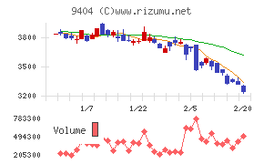 日本テレビホールディングス