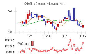 朝日放送グループホールディングス