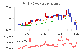 テレビ朝日ホールディングス