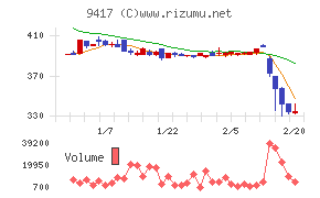 スマートバリュー