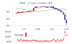 トーシンホールディングス