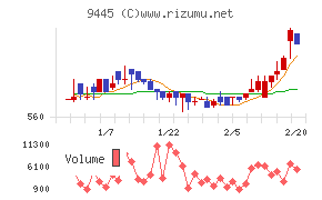 フォーバルテレコム