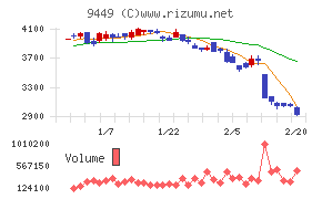GMOインターネットグループ