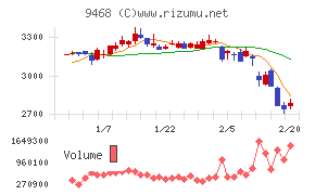 ＫＡＤＯＫＡＷＡ
