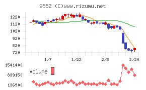 クオンツ総研ホールディングス