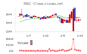 ビジネスコーチ